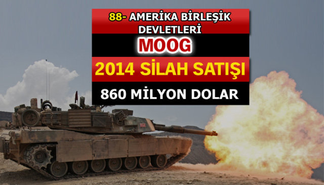 Dünyanın en büyük silah üreticileri - 13