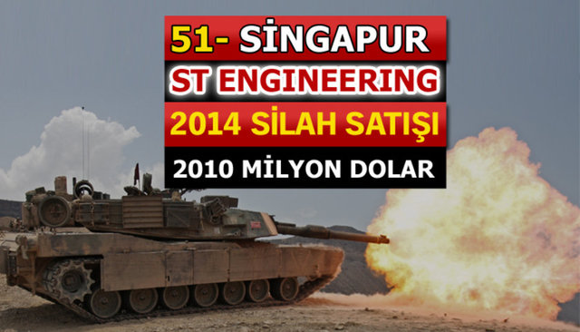 Dünyanın en büyük silah üreticileri - 70