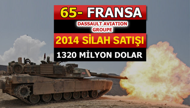 Dünyanın en büyük silah üreticileri - 64