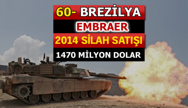 Dünyanın en büyük silah üreticileri - 62