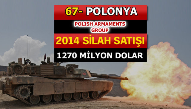 Dünyanın en büyük silah üreticileri - 32