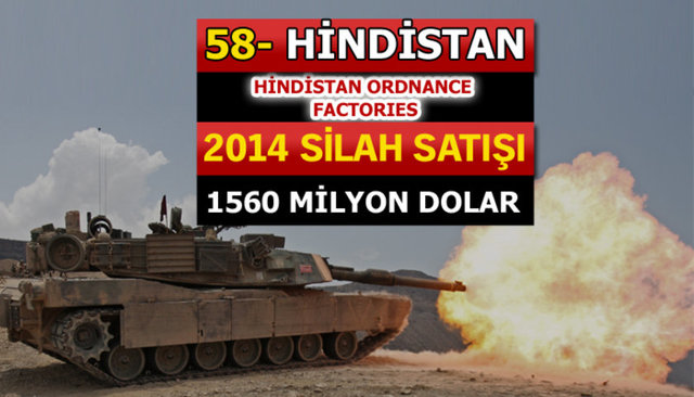 Dünyanın en büyük silah üreticileri - 73
