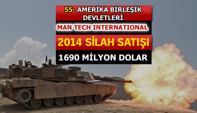 Dünyanın en büyük silah üreticileri - 88