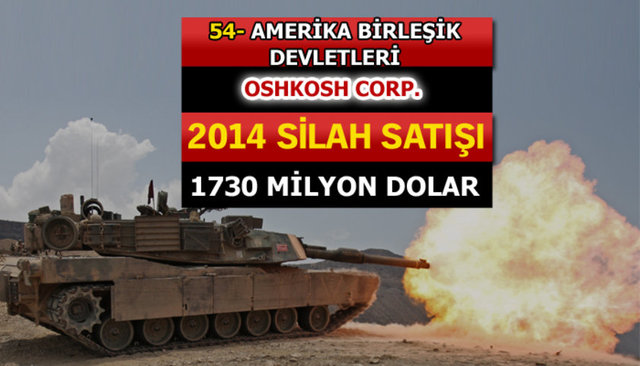 Dünyanın en büyük silah üreticileri - 76