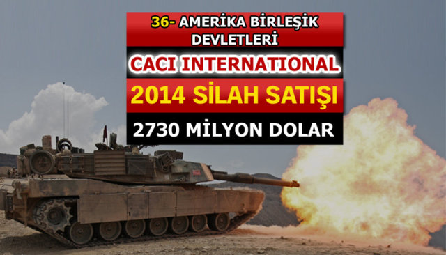 Dünyanın en büyük silah üreticileri - 52