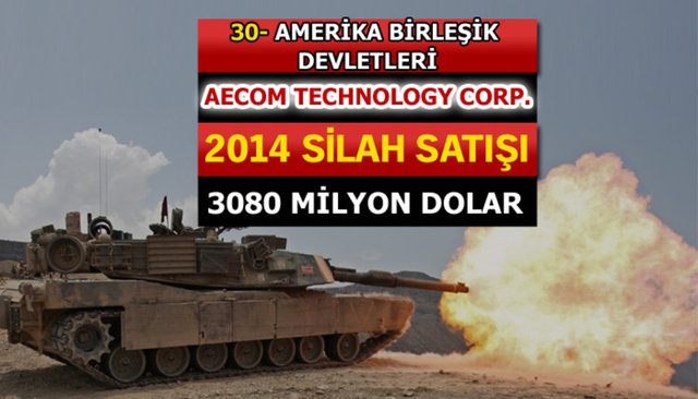 Dünyanın en büyük silah üreticileri - 40