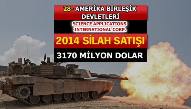 Dünyanın en büyük silah üreticileri - 71