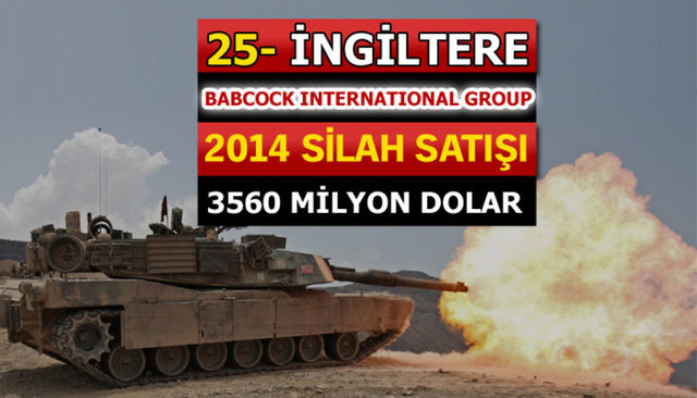 Dünyanın en büyük silah üreticileri - 83