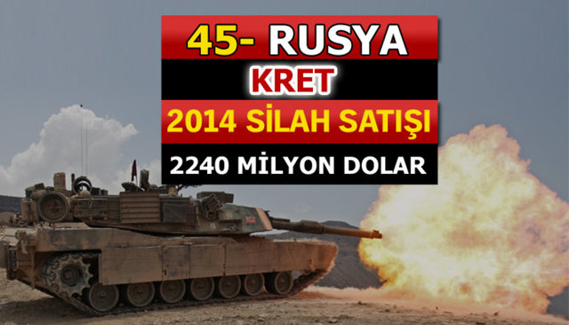 Dünyanın en büyük silah üreticileri - 44