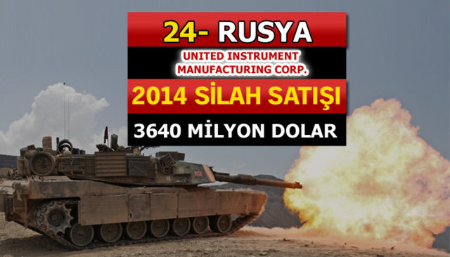 Dünyanın en büyük silah üreticileri - 63