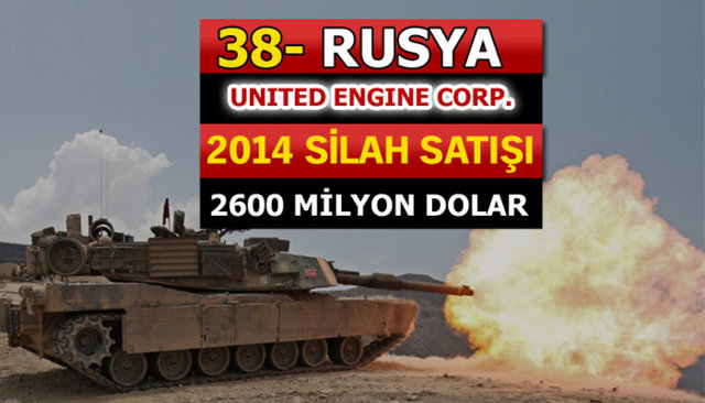 Dünyanın en büyük silah üreticileri - 68