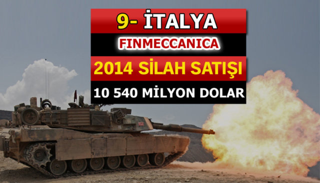 Dünyanın en büyük silah üreticileri - 92