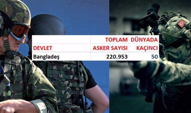 İşte ülkelerin asker sayıları - 707