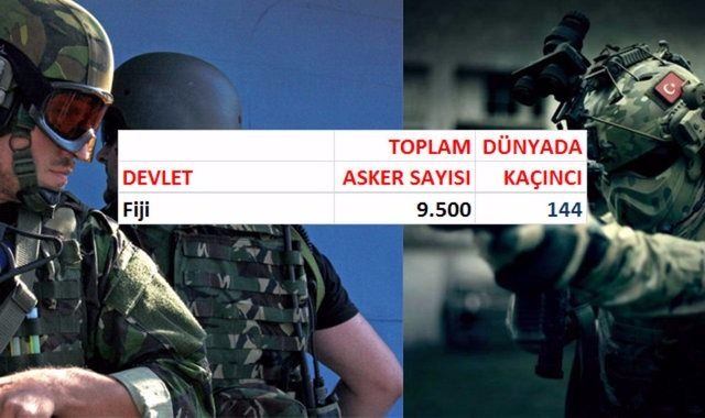 İşte ülkelerin asker sayıları - 580