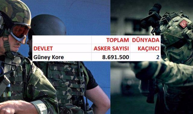 İşte ülkelerin asker sayıları - 590