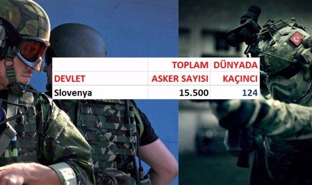 İşte ülkelerin asker sayıları - 531