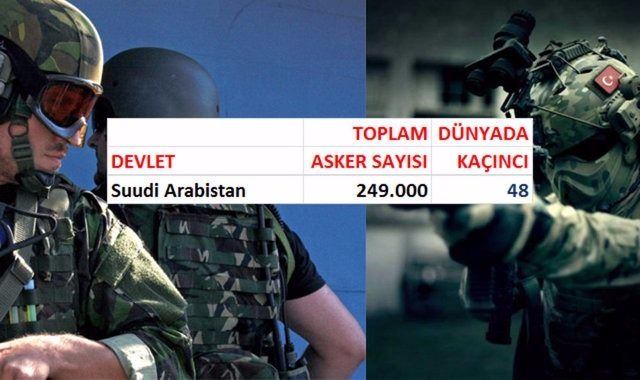 İşte ülkelerin asker sayıları - 741