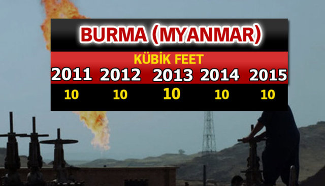 Doğalgaz zengini ülkeler - 894