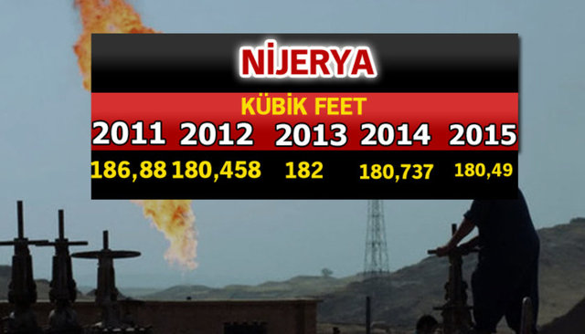Doğalgaz zengini ülkeler - 564