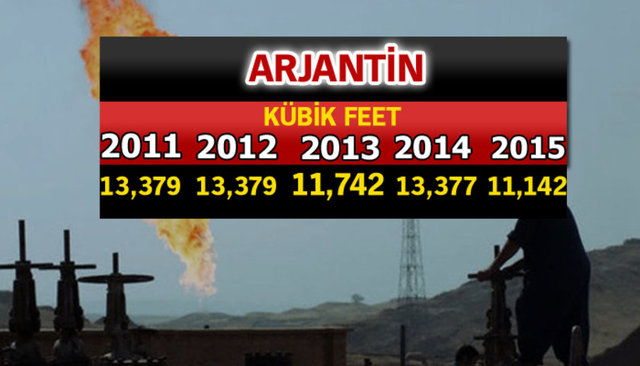 Doğalgaz zengini ülkeler - 723