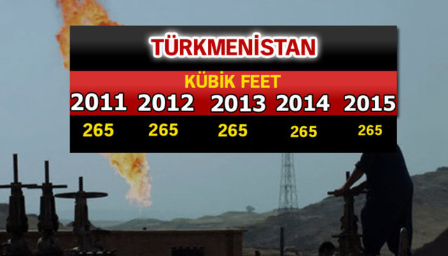 Doğalgaz zengini ülkeler - 732