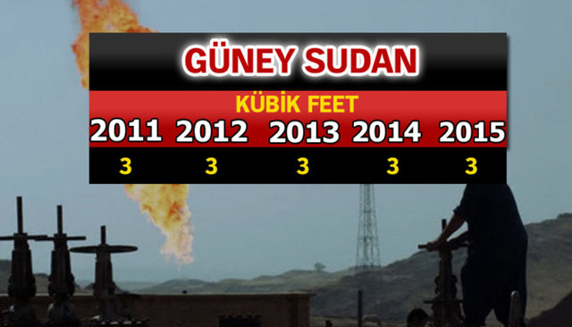 Doğalgaz zengini ülkeler - 645