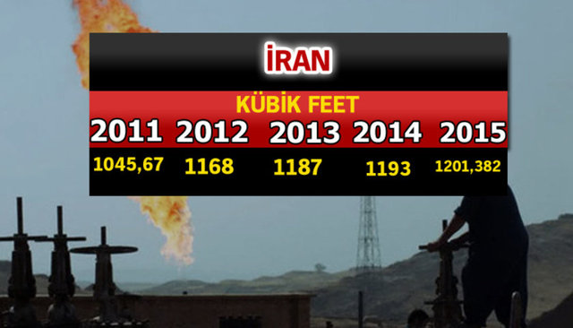 Doğalgaz zengini ülkeler - 741