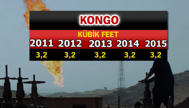 Doğalgaz zengini ülkeler - 889