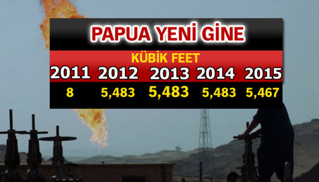 Doğalgaz zengini ülkeler - 877