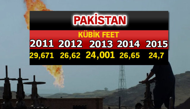 Doğalgaz zengini ülkeler - 908