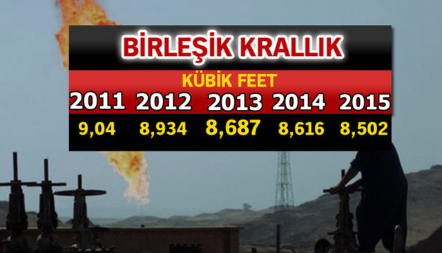 Doğalgaz zengini ülkeler - 708
