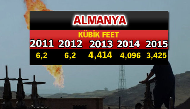 Doğalgaz zengini ülkeler - 563