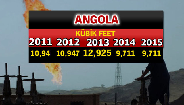 Doğalgaz zengini ülkeler - 681
