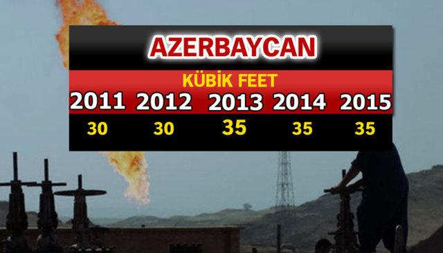 Doğalgaz zengini ülkeler - 948