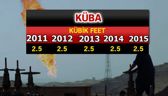 Doğalgaz zengini ülkeler - 606