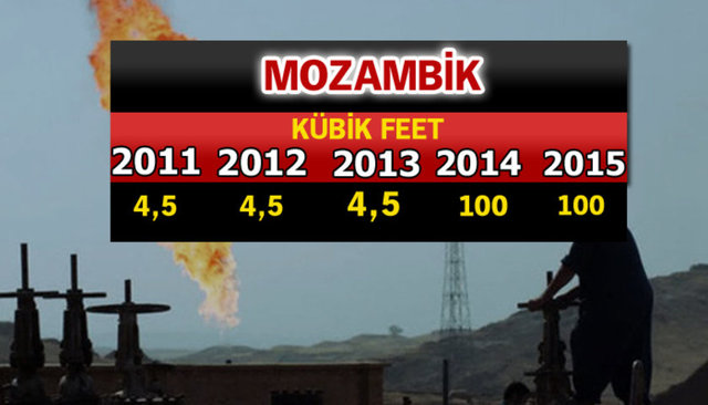 Doğalgaz zengini ülkeler - 726