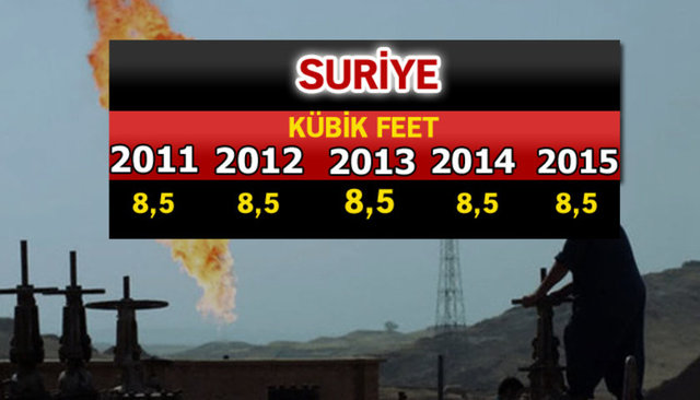 Doğalgaz zengini ülkeler - 545