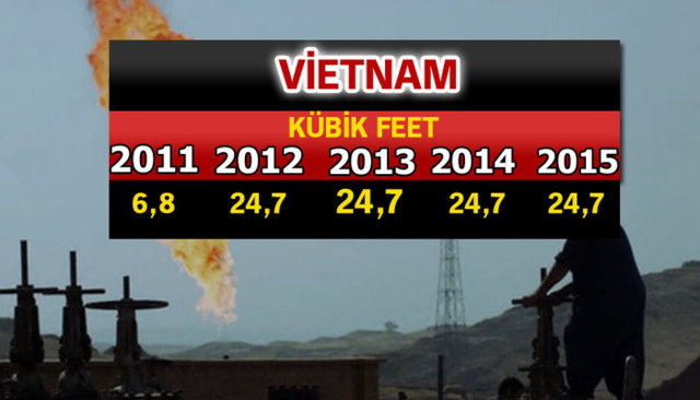 Doğalgaz zengini ülkeler - 747