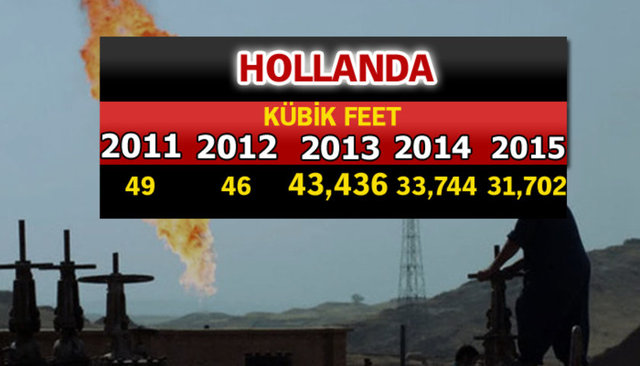 Doğalgaz zengini ülkeler - 903