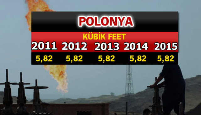 Doğalgaz zengini ülkeler - 860
