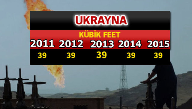 Doğalgaz zengini ülkeler - 607