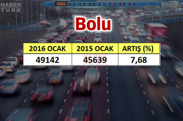 En çok araba hangi şehirde? - 847