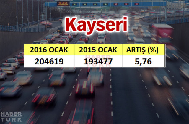 En çok araba hangi şehirde? - 603