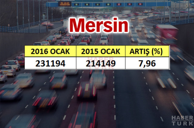 En çok araba hangi şehirde? - 884