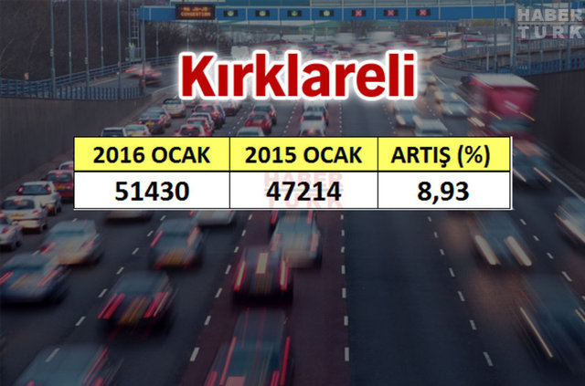 En çok araba hangi şehirde? - 923