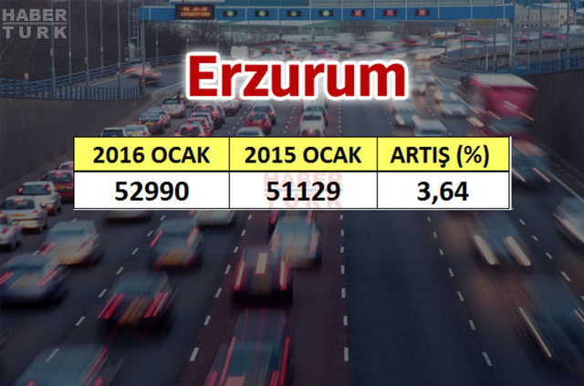 En çok araba hangi şehirde? - 547