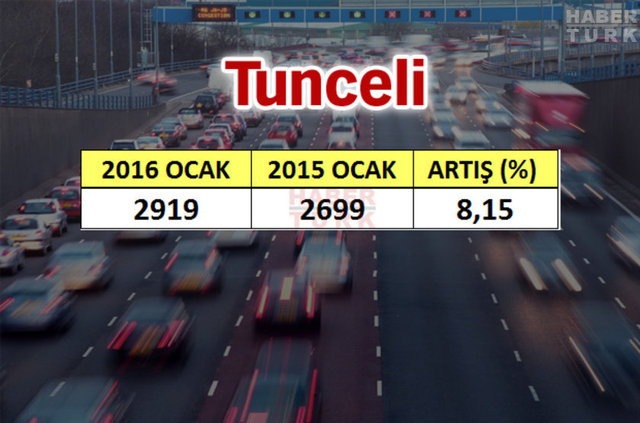 En çok araba hangi şehirde? - 837