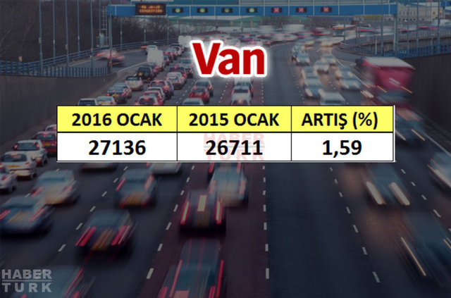 En çok araba hangi şehirde? - 853