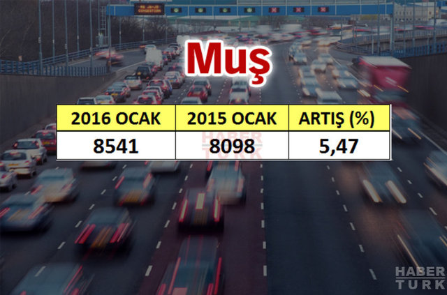 En çok araba hangi şehirde? - 699