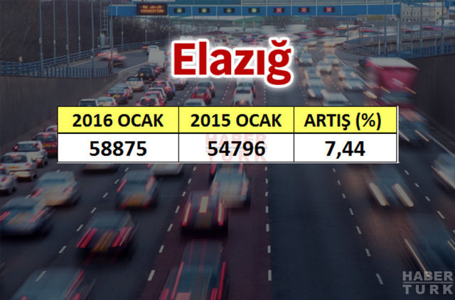 En çok araba hangi şehirde? - 812